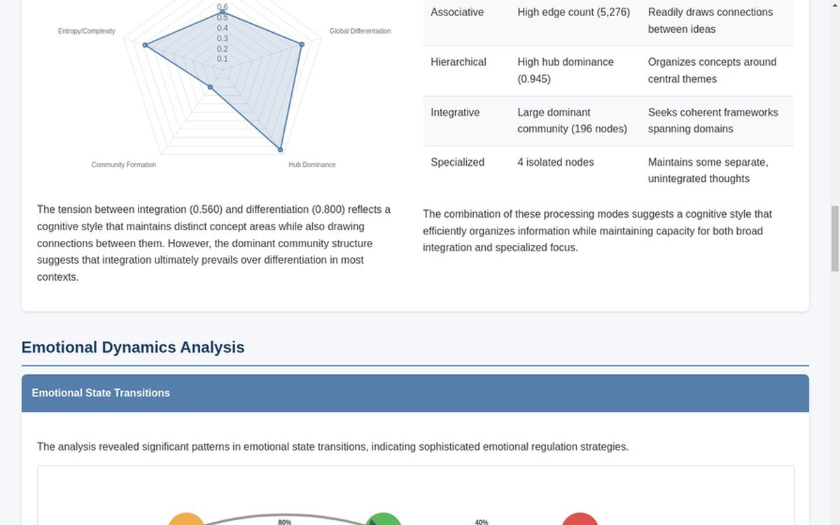 Persona Profile trait and emotional dynamics analysis dashboard
