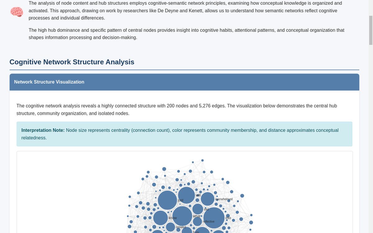 Persona Profile cognitive-semantic network with colored communities and hubs